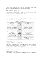 [사회복지실천론] 권한부여모델-5