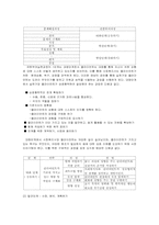 [사회복지실천론] 권한부여모델-7