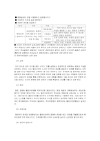 [사회복지실천론] 권한부여모델-9