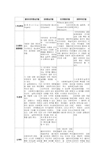 [사회복지실천론] 권한부여모델-13