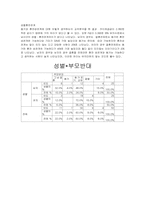 [사회복지조사방법론] 한신대 학생들의 성별에 따른 동거에 대한 인식조사-12