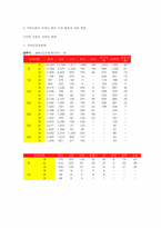 [장애인편의시설] 지역사회의 장애인 편의 시설 현황과 개선 방안-7