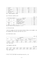 [현대사회] 외국인노동자-기능주의, 갈등주의 관점에서-15