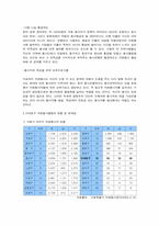 우리나라 자원봉사활동의 현황 및 문제점-서대문구 봉사은행 제도를 중심으로-14