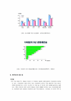 [의료사회사업론] 암에 대해서-6