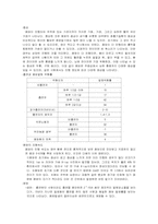 [의료사회사업론] 암에 대해서-13