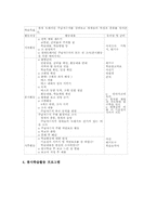 자원봉사활동학습(자원봉사학습) 유형별 사례, 자원봉사활동학습(자원봉사학습) 수업모형, 자원봉사활동학습(자원봉사학습) 교육적 효과와 제언-7