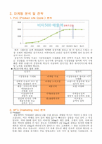 비타500의 드링크 업계 1위 재탈환을 위한 마케팅 전략 제시-16