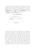 [경영정보론] 사례를 통해본 중역정보시스템(EIS)-13