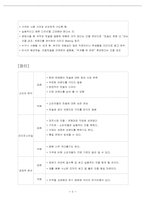 칫솔의 손잡이에 치약이 담겨져 있는 칫솔. 결합용 칫솔 마케팅 계획-5