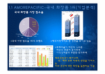 아모레 퍼시픽 남성화장품 마케팅전략-5