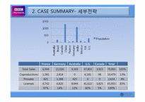 [전략경영] BBC Worldwide 글로벌전략-15