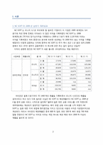 [국제경영] 엔씨소프트 NC SOFT의 해외 시장 진출전략 -아이온 AION을 중심으로-3