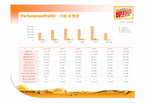 비타500의 드링크 업계 1위 재탈환을 위한 마케팅 전략 제시-16