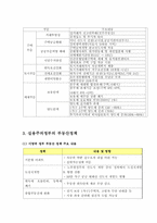 부동산정책의 변화와 실용주의 정부의 부동산정책-7