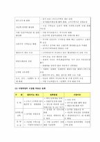 부동산정책의 변화와 실용주의 정부의 부동산정책-8