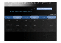 고위공무원단의 운영내용과 시사점-14