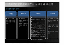 고위공무원단의 운영내용과 시사점-20