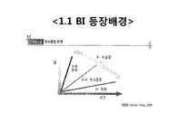 [MIS 경영정보 시스템] 비즈니스 인텔리전스-6