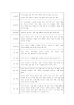 [중동외교] 이라크 전쟁-10