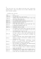 [중동외교사] 이라크 전쟁에서 현재까지-10