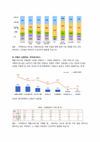 [사업계획서] 온라인 커플 쇼핑몰 창업계획서-8