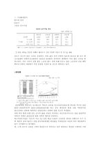 [국제마케팅] 웅진 코웨이 전자식 비데의 인도 진출 마케팅전략-3