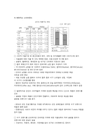 [국제마케팅] 웅진 코웨이 전자식 비데의 인도 진출 마케팅전략-20