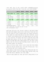 각국의 중소기업 현황과 클러스터-18