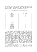 중국 국유기업의 개혁과 그 파장-6