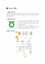 [조직개발] 농협 사례-1