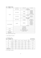 국가물류비 절감대책-11