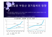 [한국경제] 한국 부동산 버블-18