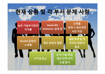 Rondell Data Corporation의 조직개발-4