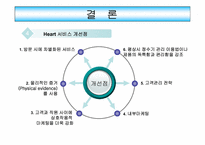 [서비스마케팅] 웅진코웨이 `Heart서비스`-17