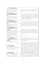 [행정조직] 정부조직개편 -부처통폐합에 따른 문제점과 해결방안-12