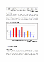 마약류범죄의 발생양상 및 예방대책-10