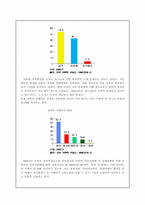 성폭력범죄의 실태분석 및 대응방안-9