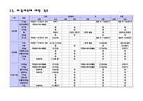 [레포트]건축법규-14