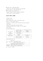 학습방법의 학습(기초기본학습훈련)책읽기,국어사전활용, 학습방법의 학습(기초기본학습훈련)발표,예습복습, 학습방법의 학습의 교과학습,협력학습-11