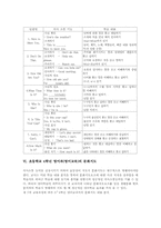 초등학교 4학년 영어과(영어교육)수준별수업과 지도내용, 초등학교 4학년 영어과(영어교육)교수학습방법, 초등학교 4학년 영어과(영어교육)수행평가-8