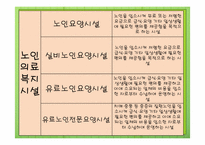 [사회복지실천] 노인 거주시설 관련 용어 정의-5