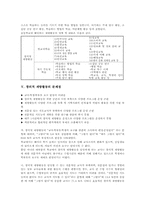 창의적 재량활동 내용,문제점, 창의적 재량활동 사례, 창의적 재량활동 운영방법, 창의적 재량활동 개선방향, 창의적 재량활동 시사점,평가-7