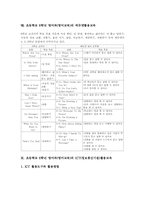 초등학교 6학년 영어과(영어교육)주요어휘,이야기지도, 초등학교 6학년 영어과(영어교육)노래지도,챈트지도, 초등학교 6학년 영어과 에듀넷활용교육-13