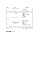 초등학교 6학년 영어과(영어교육)주요어휘,이야기지도, 초등학교 6학년 영어과(영어교육)노래지도,챈트지도, 초등학교 6학년 영어과 에듀넷활용교육-14