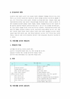 바른생활 교과 성격, 바른생활 교과 목표, 바른생활 교과 지도원리, 바른생활 교과 인성교육,예절교육,보훈교육환경교육, 바른생활 교과 평가 분석-6