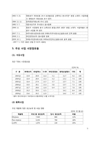 [인사관리] SK에너지 종업원평가제도-6