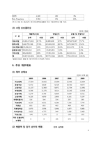 [인사관리] SK에너지 종업원평가제도-7