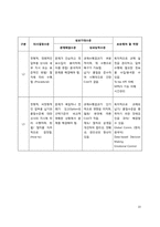 [인사관리] SK에너지 종업원평가제도-11