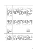 [인사관리] SK에너지 종업원평가제도-12